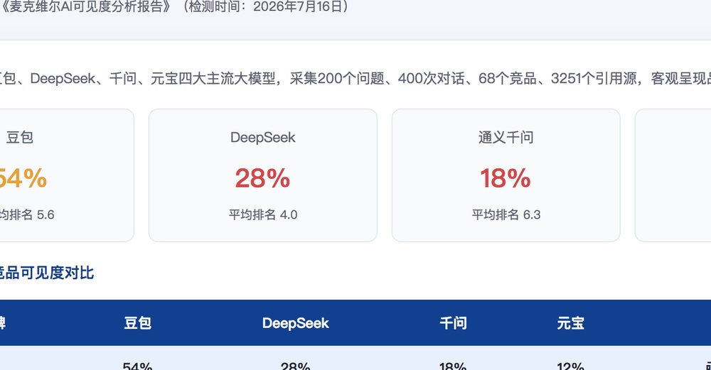 河南直辖独立站SEO优化